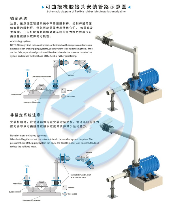LO型 液壓橡膠避震喉 橡膠接頭電擊檢測報(bào)告