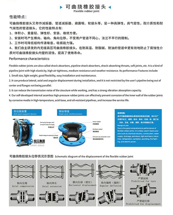 LO型 液壓橡膠避震喉 橡膠接頭電擊檢測報(bào)告