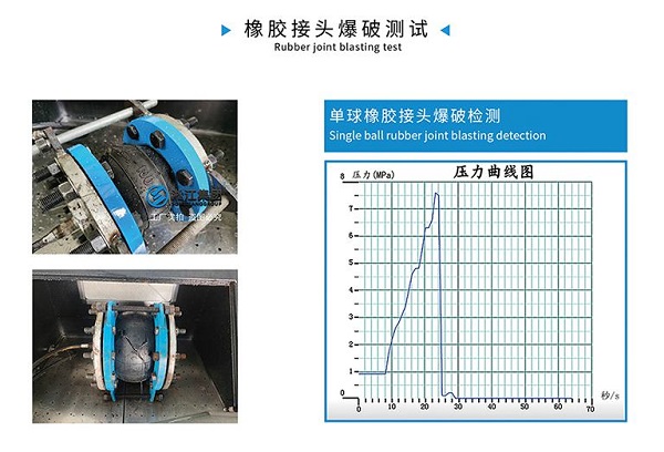 KXT-PTFT型 內(nèi)襯四氟橡膠接頭 【檢測中心】DN1600橡膠膨脹節(jié)水壓檢測機